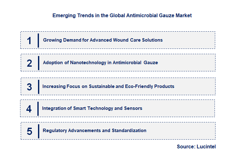 Emerging Trends in the Antimicrobial Gauze Market